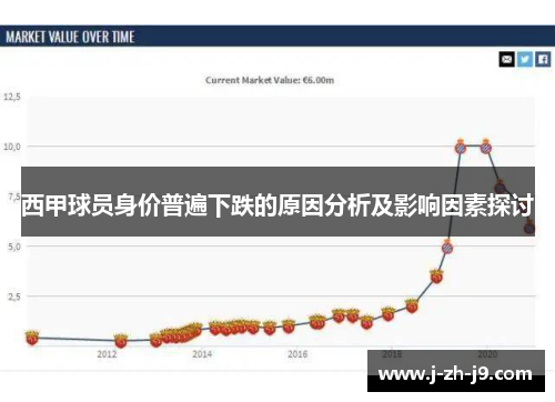 西甲球员身价普遍下跌的原因分析及影响因素探讨