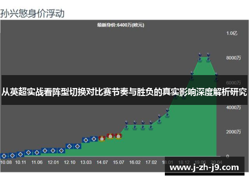 从英超实战看阵型切换对比赛节奏与胜负的真实影响深度解析研究