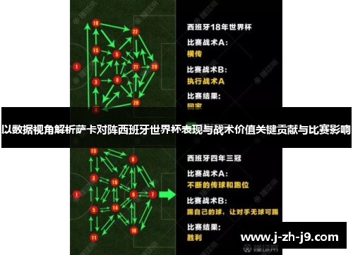 以数据视角解析萨卡对阵西班牙世界杯表现与战术价值关键贡献与比赛影响