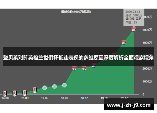 登贝莱对阵英格兰世俱杯低迷表现的多维原因深度解析全面观察视角