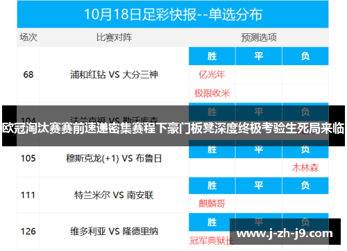 欧冠淘汰赛赛前速递密集赛程下豪门板凳深度终极考验生死局来临