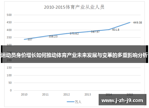 运动员身价增长如何推动体育产业未来发展与变革的多重影响分析