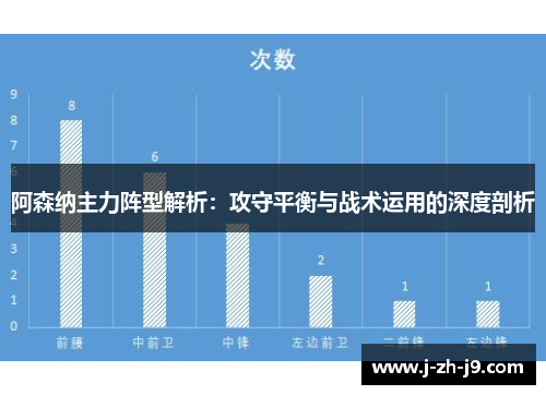 阿森纳主力阵型解析：攻守平衡与战术运用的深度剖析