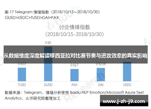 从数据维度深度解读穆西亚拉对比赛节奏与进攻效率的真实影响 从数据维度深度解读穆西亚拉对比赛节奏与进攻效率的真实影响
