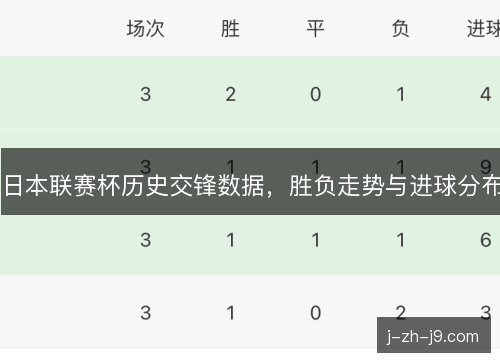 日本联赛杯历史交锋数据，胜负走势与进球分布